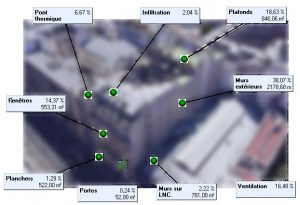 dtg-analyse-deperditions