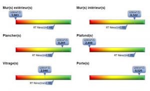 dtg-analyse-thermique