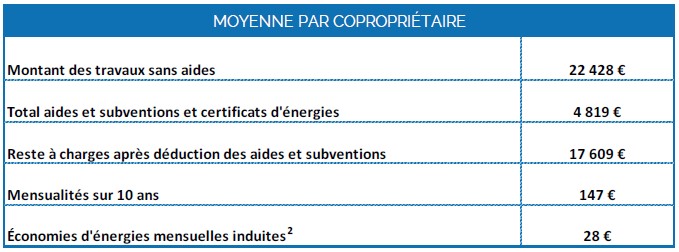 exemple DTG subventions