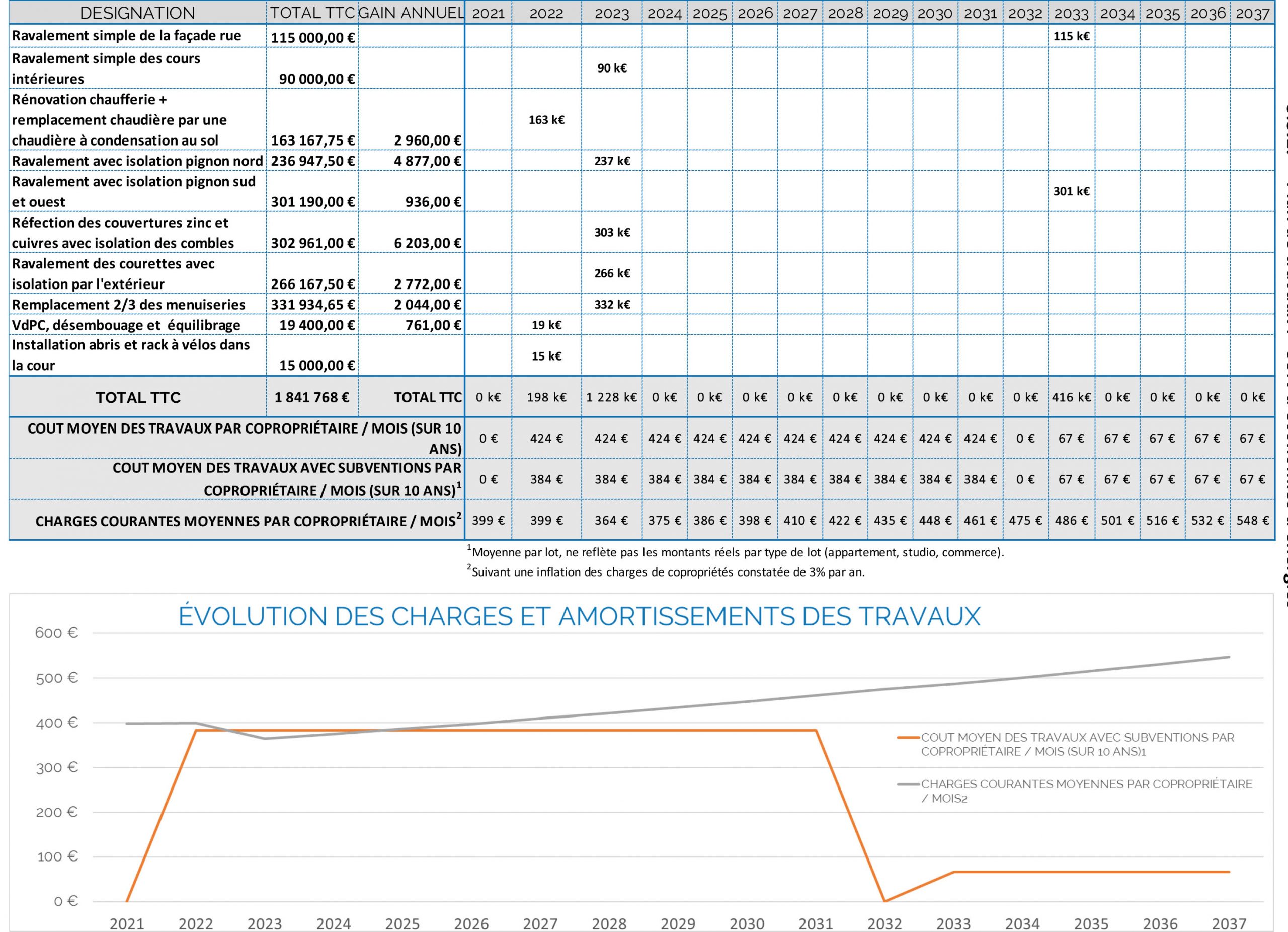 Le Diagnostic Technique Global DTG VernaArchitectes